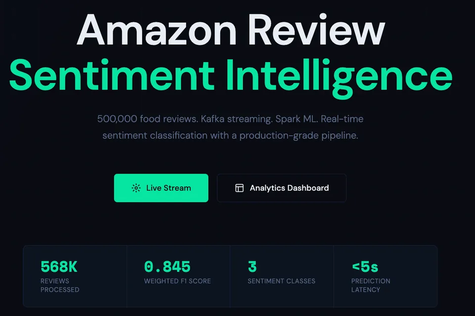 The pipeline dashboard showing 568K reviews processed and a weighted F1 of 0.845.